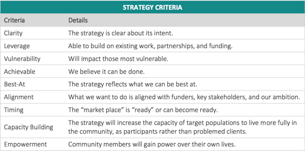 Collective_Impact_Strategy_Table_2.png